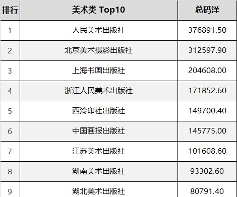 2020馆配市场，最具竞争力的出版机构和图书有哪些？