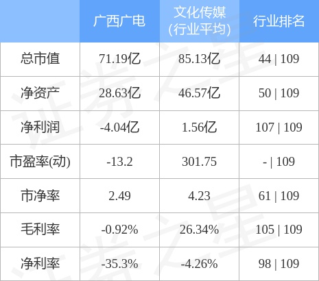 异动快报：广西广电（600936）1月10日9点57分触及涨停板