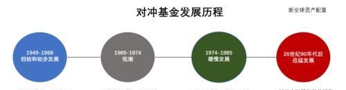 徐阳：存活下来的幸存者：对冲基金风光的背后