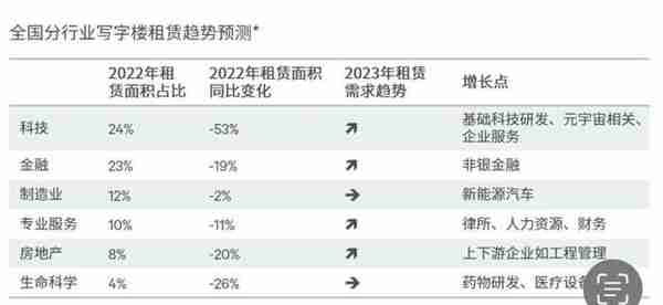 房地产融资的方式(房地产融资方式单一的原因)