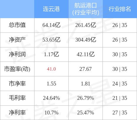 连云港（601008）2月28日主力资金净买入1598.08万元