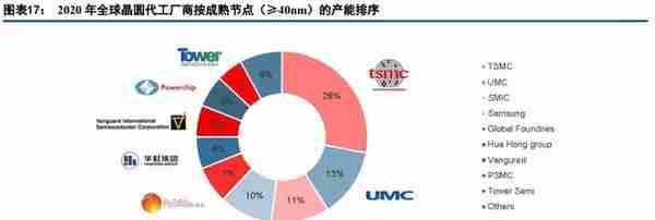 半导体设备产业深度报告：高景气及国产化下的投资机会（上篇）