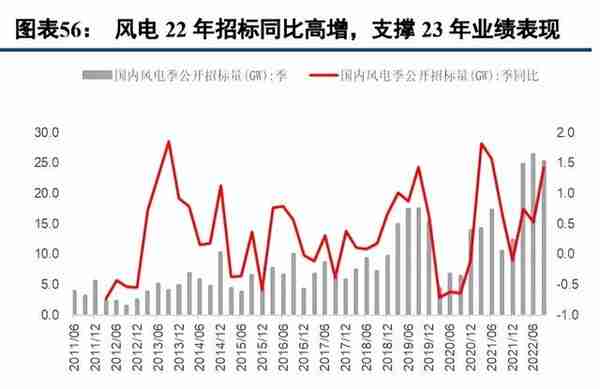 2023年投资策略报告：复苏小牛，成长致远