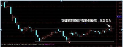 但凡“尾盘最后3分钟”出现此盘口信号！次日必定涨停，尾盘杀入，次日赚10个点