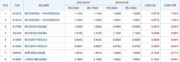 4月8日财经早餐：得知基金净值排名及选基策略，赶紧告知大家