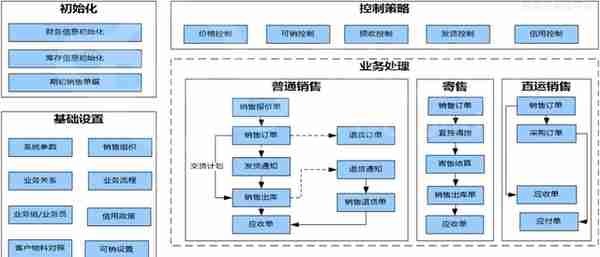 用友vs金蝶产品分析(云星空与YonSuite)