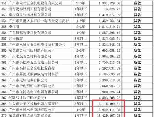 50万拍下广东正野电器公司2.6亿破产债权，是捡漏还是入坑？