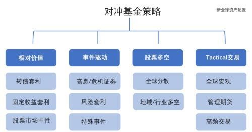 徐阳：存活下来的幸存者：对冲基金风光的背后