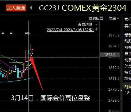 马太效应凸显！资金偏爱这些黄金ETF，多空博弈之下黄金后续还能买吗？