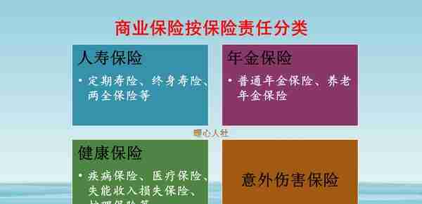 有社保，再买商业养老或意外保险可以吗？如何搭配好呢？