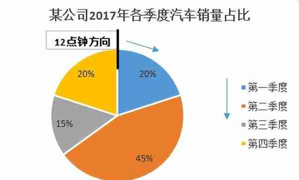 公务员考试 资料做题慢，想知道原因吗？