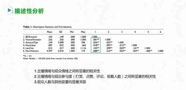 主播一笑千金来！国际顶刊揭秘：榜一大哥为何在直播中豪掷千金？