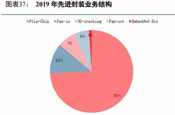 半导体设备产业深度报告：高景气及国产化下的投资机会（上篇）