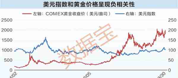 8.27%！黄金年化收益率超沪深300！金价逼近历史新高，新一轮牛市又现？