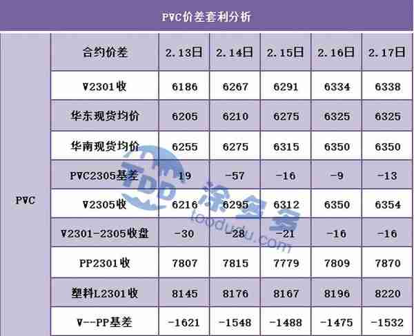 PVC周报：期货空单离场略有反弹 现货气氛回暖价格上涨