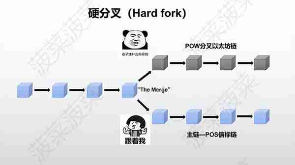 历史重演？详解以太坊2.0与硬分叉