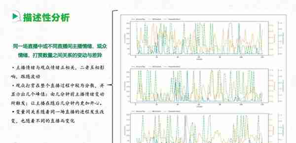 主播一笑千金来！国际顶刊揭秘：榜一大哥为何在直播中豪掷千金？