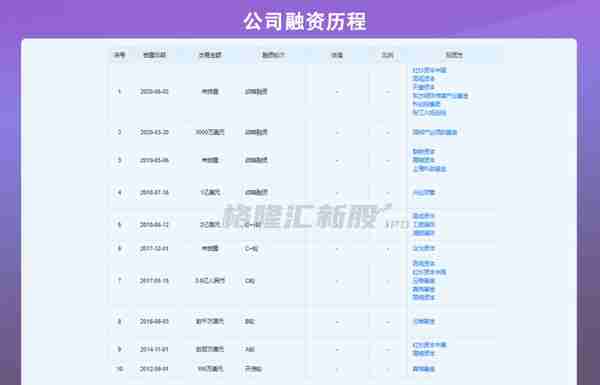 融资遇阻、变卖资产，AI造血太难