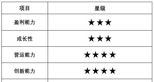 用友网络：传统软件营收占比仍超6成，云转型之路盈利难题待解