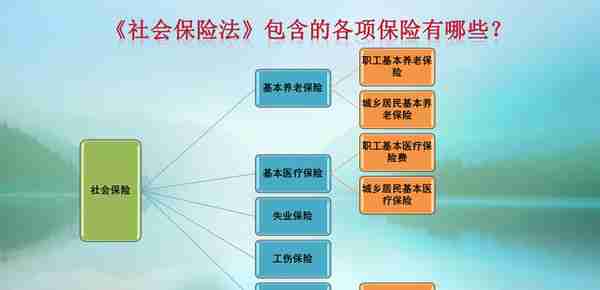 有社保，再买商业养老或意外保险可以吗？如何搭配好呢？