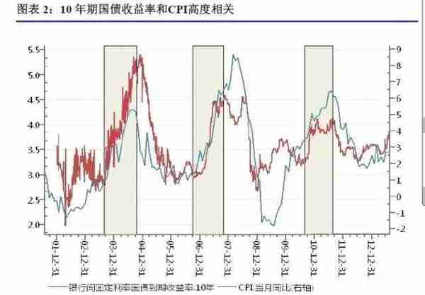 法币的价格如何影响我们的投资和决策