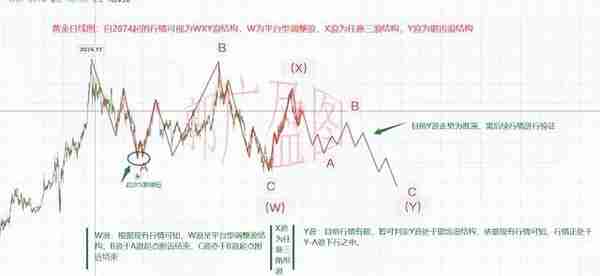 郭广盈：3.17黄金呈收缩三角形，低多看涨有新高！今日走势分析