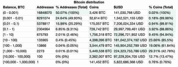 登录比特币账号(登录比特币账号安全吗)