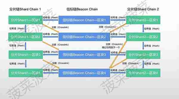 历史重演？详解以太坊2.0与硬分叉