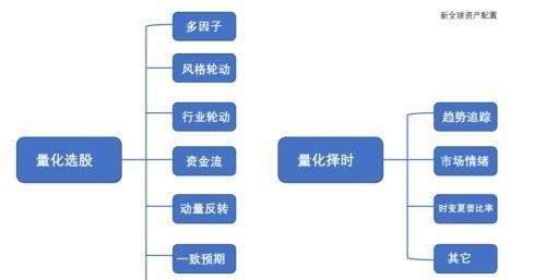 徐阳：存活下来的幸存者：对冲基金风光的背后