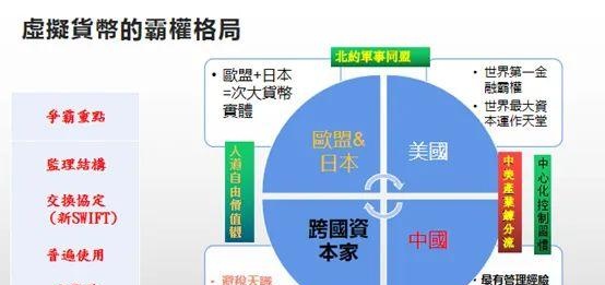 台湾对虚拟货币的看法作文