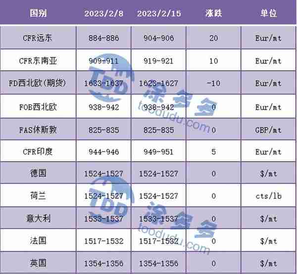 PVC周报：期货空单离场略有反弹 现货气氛回暖价格上涨