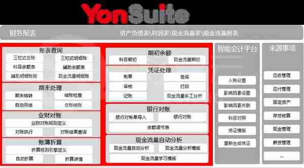 用友vs金蝶产品分析(云星空与YonSuite)