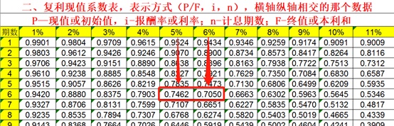 价格风险、再投资风险、违约风险、变现风险、购买力风险