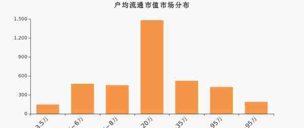 佳创视讯股东户数下降3.17%，户均持股8.12万元