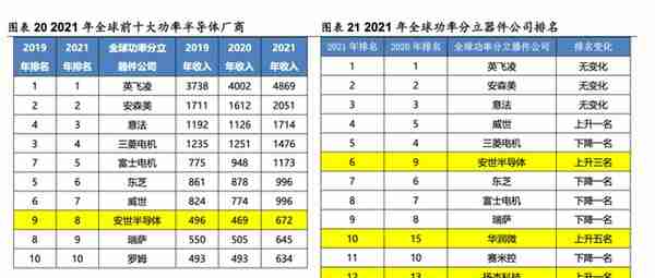 中国手机代工三巨头，千亿收入只有20亿利润｜知料