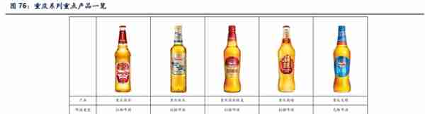 重庆啤酒研究报告：破浪扬帆，持续高端化能力突出