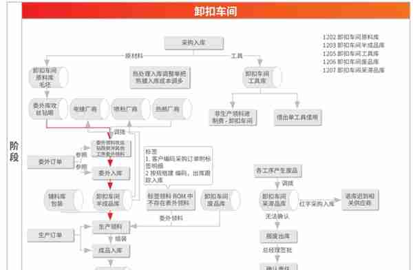 用友看U8+如何灵活应对五金行业的“善变”