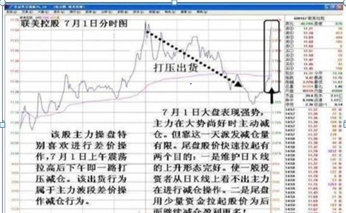 但凡“尾盘最后3分钟”出现此盘口信号！次日必定涨停，尾盘杀入，次日赚10个点