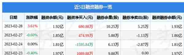 连云港（601008）2月28日主力资金净买入1598.08万元