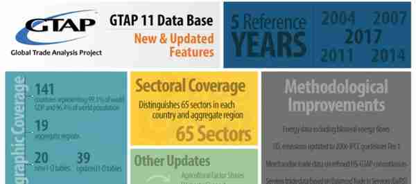 GTAP 11 Data Base-全新发布