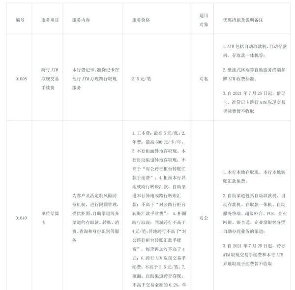 六大银行官宣：这笔费用暂免