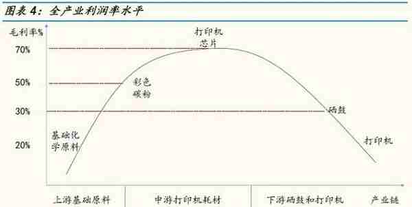 中长线机会：3月24号一周券商预期涨幅排行榜，最高目标空间72%