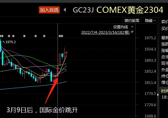 马太效应凸显！资金偏爱这些黄金ETF，多空博弈之下黄金后续还能买吗？