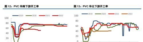 PVC：恐慌情绪蔓延，PVC价格继续大跌