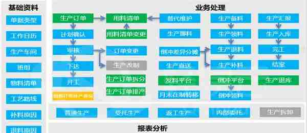 用友vs金蝶产品分析(云星空与YonSuite)