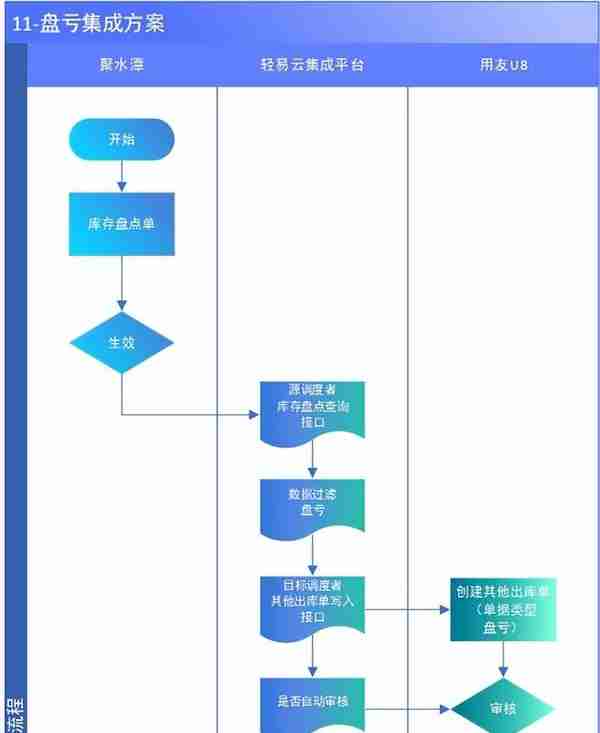 用友u8官方补丁(用友u8怎么打补丁)