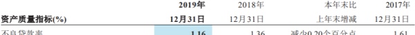 招商银行2019年现金分红303亿 职工人均薪酬福利54万