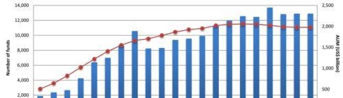 徐阳：存活下来的幸存者：对冲基金风光的背后