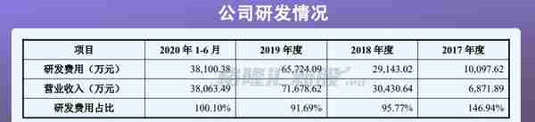 融资遇阻、变卖资产，AI造血太难