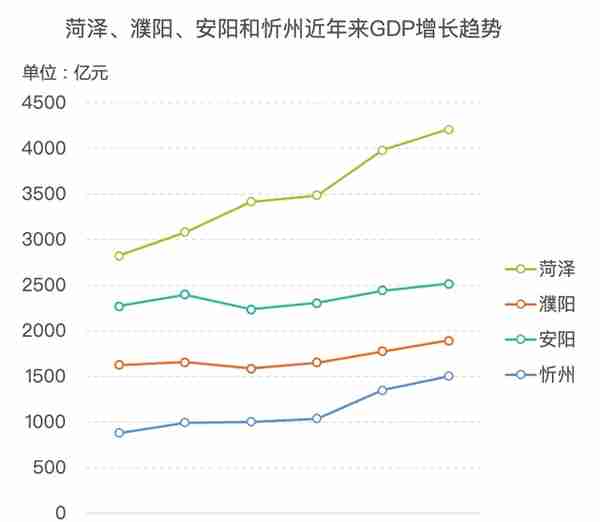 高铁枢纽“加持”，这四城能否打一场“翻身仗”？| 新京智库